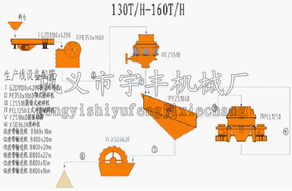 新疆花崗巖砂石料生產(chǎn)線(xiàn)客戶(hù)案例