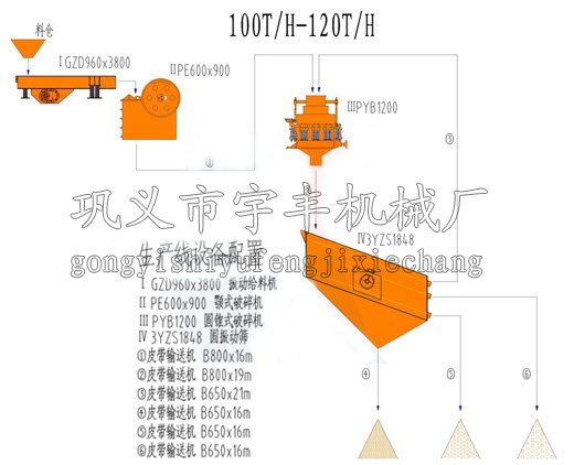 廣西花崗巖石料生產(chǎn)線(xiàn)客戶(hù)